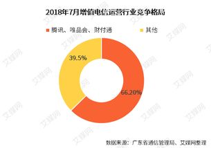 7月廣東省互聯(lián)網(wǎng)及相關(guān)行業(yè)運(yùn)行情況分析 騰訊、唯品會(huì)、財(cái)付通成績(jī)亮眼