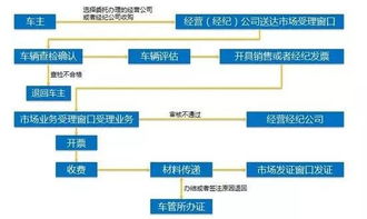 再見前任 人走，車必須留下——代辦過戶手續指南