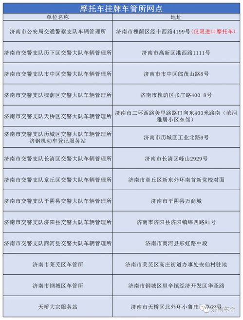 濟南摩托車過戶手續辦理流程與代辦服務全攻略