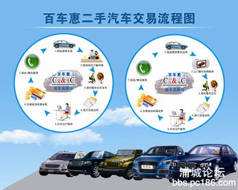 百車惠公司簡介 一站式代辦過戶手續，安心省心之選